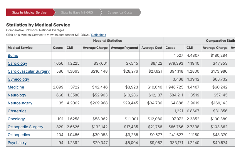 Clinical Cost Analyzer